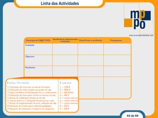 Linha das Actividades 