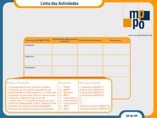 Linha das Actividades 
