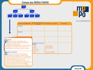 Campo dos RESULTADOS 