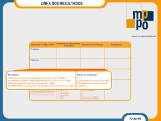 LINHA DOS RESULTADOS 