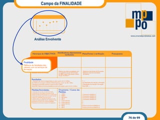Campo da FINALIDADE Análise Envolvente 