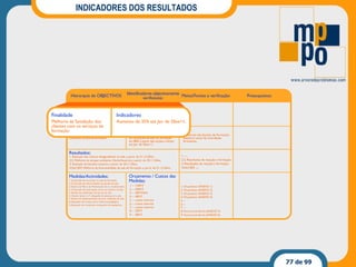 INDICADORES DOS RESULTADOS 