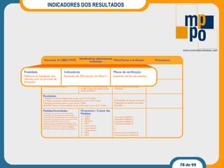 INDICADORES DOS RESULTADOS 