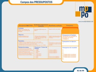 Campos dos PRESSUPOSTOS 