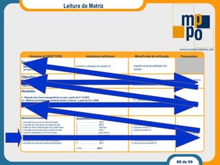 Leitura da Matriz Medidas/Actividades: Orçamento/Custos das Medidas: Resultados: Objectivo: Finalidade: Indicadores verificáveis: Meios/Fontes de verificação: Pressupostos: Hierarquia de OBJECTIVOS 1. Colocação de novo piso na sala de formação. 2. Colocação de vidros duplos nas janelas da sala. 3. Estb/to do Plano de Manutenção do ar condicionado. 4. Colocação de interruptor da luz no interior da sala. 5. Estudo de redefinição de  LAY-OUT  da sala. 6. Estudo sobre o nº adequado de pessoas p/ a sala. 7. Estb/to e implementação de proc. utilização da sala. 8. Aquisição de armário para material pedagógico.  9. Aquisição de móvel para transporte de equipa/tos. 1. ……………………………  1500 € 2. ……………………………  2000 € 3. ……………………………  200 €/ano  4. ……………………………  400 €  5. …………………………… custos internos 6. …………………………… custos internos 7. …………………………… custos internos 8. ……………………………  250 € 9. ……………………………  300 € TOTAL ……………………  4650 € 1. Orçamento (AENXO 1) 2. Orçamento (AENXO 2) 3. Orçamento (AENXO 3) 4. Orçamento (AENXO 4) 5. -- 6.  -- 7.  -- 8. Factura pró-forma (AENXO 5)  9. Factura pró-forma (AENXO 6) 1.  2.  3.  4.  5. Colaboração do Pessoal  6. Colaboração do Pessoal  7. Colaboração do Pessoal  8.  9.  1 - Redução dos cheiros desagradáveis na sala, a partir de 31.12.20XX 2;3 - Melhoria da temperatura ambiente (Verão e Inverno) , a partir de 30.11.20XX 3 - Redução do barulho exterior, a partir de 30.11.20XX 4; 5; 6;7;8;9 - Melhoria da funcionalidade da sala de formação, a partir de 30.11.20XX 1 - -- 2;3 – Resultados da reacção à formação 3 -  Resultados da reacção à formação 4; 5; 6; 7; 8; 9 - -- -- Melhoria do índice de satisfação com as condições da sala de formação em 80%, a partir das acções a iniciar em Jan. de 20XX+1 Aumento da satisfação com as condições da sala em 80% Relatórios das Acções de Formação Relatório anual de actividades formativas Manutenção da qualidade da formação em termos pedagógicos Melhoria da Satisfação dos clientes com os serviços de formação Aumentar a satisfação dos clientes 5% Inquérito anual de satisfação dos clientes 