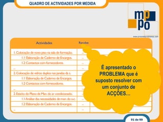 QUADRO DE ACTIVIDADES POR MEDIDA É apresentado o PROBLEMA que é suposto resolver com um conjunto de ACÇÕES… 