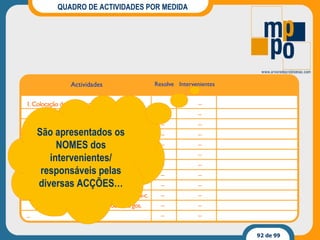 QUADRO DE ACTIVIDADES POR MEDIDA São apresentados os NOMES dos intervenientes/ responsáveis pelas diversas ACÇÕES… 