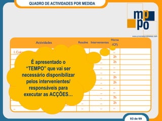 QUADRO DE ACTIVIDADES POR MEDIDA É apresentado o “TEMPO” que vai ser necessário disponibilizar pelos intervenientes/ responsáveis para executar as ACÇÕES… 