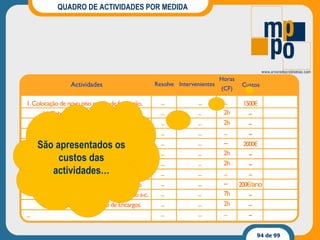 QUADRO DE ACTIVIDADES POR MEDIDA São apresentados os custos das actividades… 