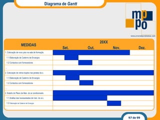 Diagrama de  Gantt 1.  Colocação de novo piso na sala de formação. MEDIDAS 20XX 1.1 Elaboração de Caderno de Encargos 1.2 Contactos com fornecedores … 2.  Colocação de vidros duplos nas janelas da s. 1.1 Elaboração de Caderno de Encargos 1.2 Contactos com fornecedores … 2.  Esta/to do Plano de Man. do ar condicionado. 1.1 Análise das necessidades de man. do a-c. 1.2  Elaboração de Caderno de Encargos … Set. Out. Nov. Dez. 