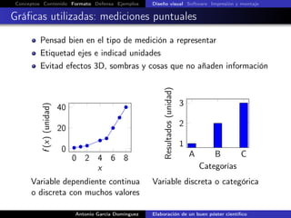 Conceptos Contenido Formato Defensa Ejemplos Diseño visual Software Impresión y montaje
Gráﬁcas utilizadas: mediciones puntuales
Pensad bien en el tipo de medición a representar
Etiquetad ejes e indicad unidades
Evitad efectos 3D, sombras y cosas que no añaden información
0 2 4 6 8
0
20
40
x
f(x)(unidad)
A B C
1
2
3
CategoríasResultados(unidad)
Variable dependiente continua
o discreta con muchos valores
Variable discreta o categórica
Antonio García Domínguez Elaboración de un buen póster cientíﬁco
 