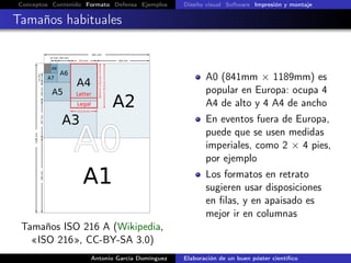 Conceptos Contenido Formato Defensa Ejemplos Diseño visual Software Impresión y montaje
Tamaños habituales
841 mm
420 mm210 mm
105 mm52 mm
1189mm
594mm297mm148mm
74mm
A8
A6
A7
A5
A4
A3
A2
A1
A0
215,9 mm
355,6mm
279,4mm
Letter
Legal
Tamaños ISO 216 A (Wikipedia,
«ISO 216», CC-BY-SA 3.0)
A0 (841mm × 1189mm) es
popular en Europa: ocupa 4
A4 de alto y 4 A4 de ancho
En eventos fuera de Europa,
puede que se usen medidas
imperiales, como 2 × 4 pies,
por ejemplo
Los formatos en retrato
sugieren usar disposiciones
en ﬁlas, y en apaisado es
mejor ir en columnas
Antonio García Domínguez Elaboración de un buen póster cientíﬁco
 