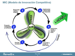 Transparencias BáSicas