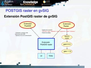POSTGIS raster en gvSIG Extensión PostGIS raster de gvSIG 