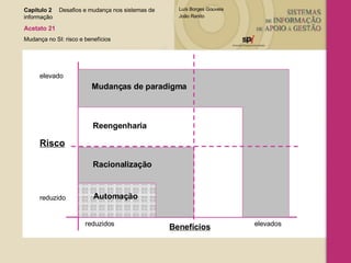 Capítulo 2 Desafios e mudança nos sistemas de  informação  Acetato 21 Mudança no SI: risco e benefícios reduzidos elevados Risco elevado reduzido Mudanças de paradigma Reengenharia Racionalização Automação Benefícios 