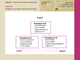Capítulo 3 Sistemas de informação na organização  Acetato 39 Estratégia em Tecnologias e Sistemas de Informação Estratégia de SI - nível organização - foco no negócio - dirigida pela procura - negócio com TI Estratégia de GI - administração - foco na gestão - funções e responsabilidades - negócio e TI Estratégia de TI - âmbito e arquitectura - foco na tecnologia - dirigida pela oferta - TI com negócio O quê? Como? Quem? 
