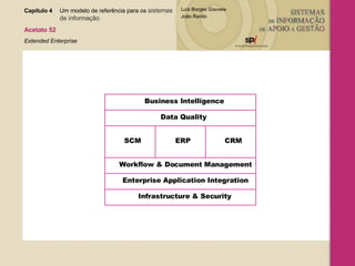 Capítulo 4 Um modelo de referência para os  sistemas  de informação   Acetato 52 Extended Enterprise Business Intelligence Data Quality Workflow & Document Management Enterprise Application Integration Infrastructure & Security SCM ERP CRM 