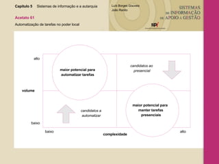Capítulo 5 Sistemas de informação e a autarquia  Acetato 61 Automatização de tarefas no poder local volume complexidade baixo alto baixo alto maior potencial para automatizar tarefas maior potencial para manter tarefas presenciais candidatos a automatizar candidatos ao presencial 