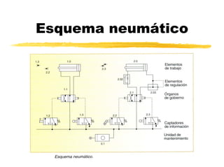 Transparencias%20neumatica