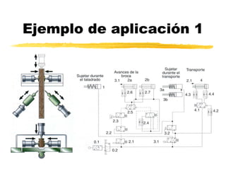 Transparencias%20neumatica