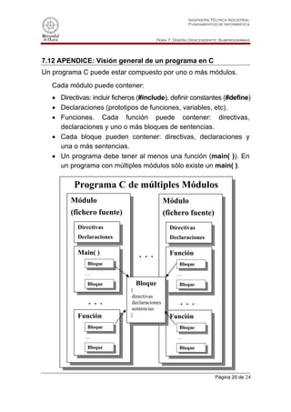 Ingeniería Técnica Industrial
                                                         Fundamentos de Informática



                                          Tema 7. Diseño Descendente: Subprogramas




7.12 APENDICE: Visión general de un programa en C
Un programa C puede estar compuesto por uno o más módulos.
   Cada módulo puede contener:
   • Directivas: incluir ficheros (#include), definir constantes (#define)
   • Declaraciones (prototipos de funciones, variables, etc).
   • Funciones. Cada función puede contener: directivas,
     declaraciones y uno o más bloques de sentencias.
   • Cada bloque pueden contener: directivas, declaraciones y
     una o más sentencias.
   • Un programa debe tener al menos una función (main( )). En
     un programa con múltiples módulos sólo existe un main( ).

          Programa C de múltiples Módulos
                      Programa C

         Módulo                                 Módulo
         (fichero fuente)                       (fichero fuente)
            Directivas                            Directivas
            Declaraciones                         Declaraciones

            Main( )               ...             Función
               Bloque                                Bloque
                                  …
              …                                     …
               Bloque            Bloque              Bloque
                               {
                                directivas
                ...             declaraciones         ...
                                sentencias
            Función            }                  Función
               Bloque                                Bloque
              …                                     …
               Bloque                                Bloque




                                                                     Página 20 de 24
 