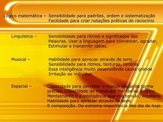 Lógico matemática – Sensibilidade para padrões, ordem e sistematização Facilidade para criar notações práticas de raciocínio Linguística – Sensibilidade para ritmos e significados das  Palavras. Usar a linguagem para convencer, agradar, Estimular e transmitir idéias. Musical – Habilidade para apreciar através de sons Sensibilidade para ritmos, texturas, timbres Essa inteligência muito desenvolvida causa grande  Irritação ao indivíduo. Espacial – Capacidade para perceber o mundo visual de forma precisa. Capacidade de manipular formas ou objetos Mentalmente é a inteligência que cria tensão, equilíbrio Habilidade para apreciar através de sons E composição. De extrema importância nos dia de hoje. 