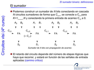 Circuitos vlsi (4º curso) 
El sumador 
El sumador binario: definiciones 
Podemos construir un sumador de N bits conectando en cascada 
N circuitos sumadores de forma que Co,k-1 se conecte a Ci,k para 
K=1,___,N y conectando la primera entrada de acarreo Ci,0 a 0. 
A0 B0 
FA FA FA FA 
S0 
A1 B1 
S1 
A2 B2 
S2 
A3 B3 
S3 
Ci,0 Co,0 
(= Ci,1) 
Co,1 Co,2 
Sumador de 4 bits con propagación de acarreo 
El retardo del circuito depende del número de etapas lógicas que 
haya que recorrer, y estará en función de las señales de entrada 
aplicadas (camino crítico) 
 