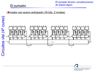 Circuitos vlsi (4º curso) 
El sumador 
El sumador binario: consideraciones 
de diseño lógico 
Sumador con acarro anticipado (16 bits, 2 niveles) 
