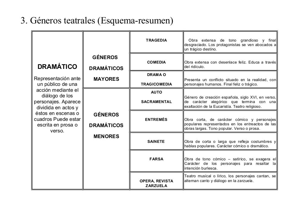 Características de género del teatro