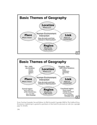 From Teaching Geography, Second Edition, by Phil Gersmehl. Copyright 2008 by The Guilford Press.
Permission to photocopy is granted to purchasers of this book for personal use only (see copyright
page for details).

246
 