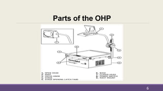 Parts of the OHP
6
 
