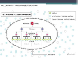 Becoming Transparent:21st Century Leadership | PPT