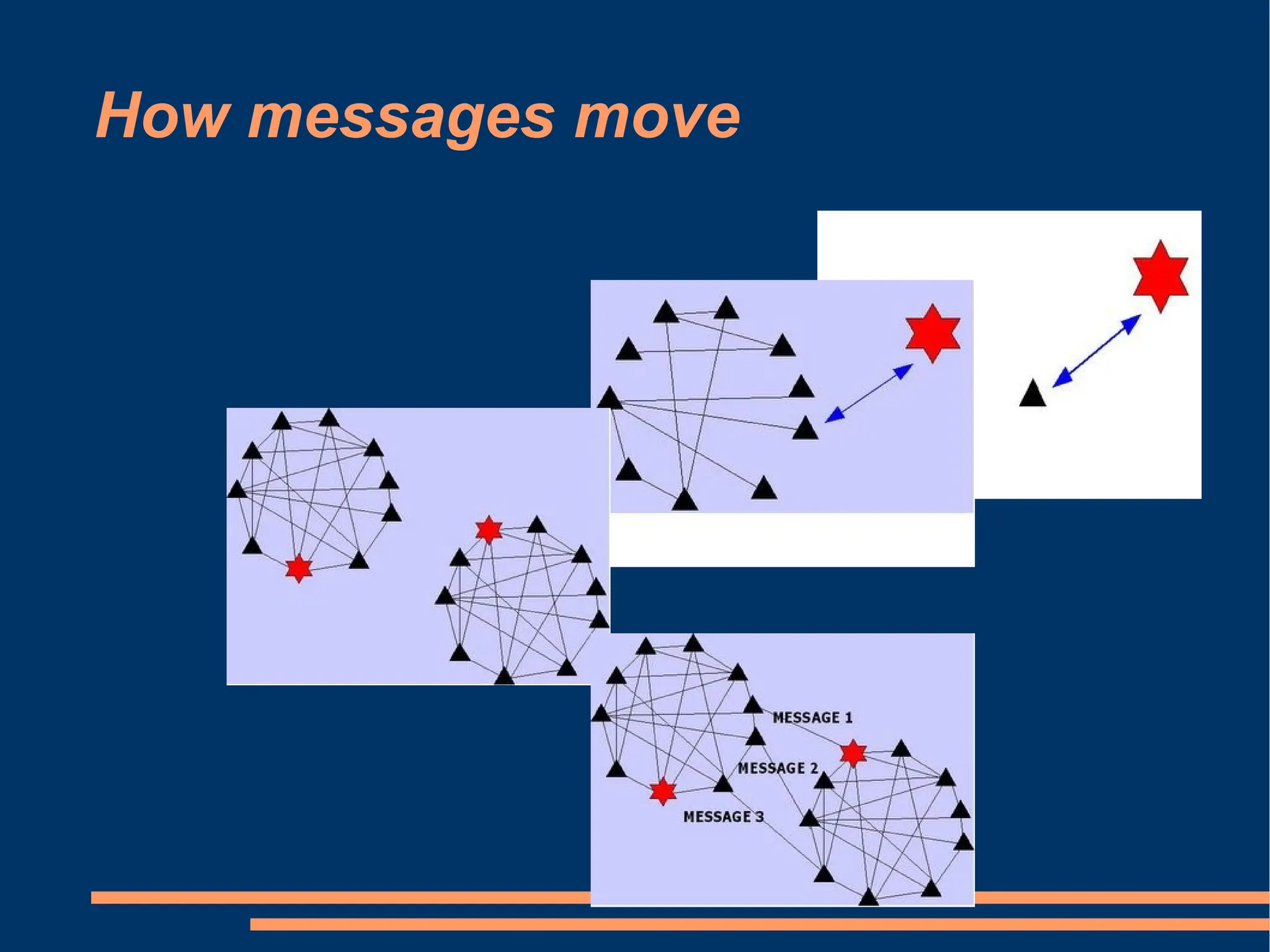How messages move 
