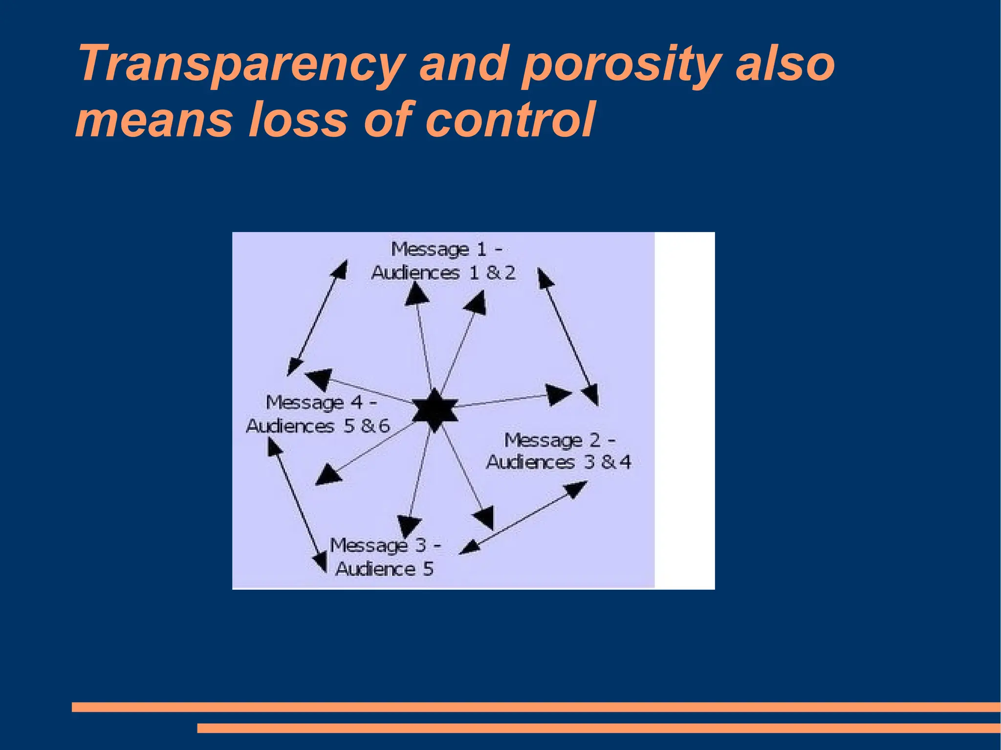 Transparency and porosity also means loss of control 