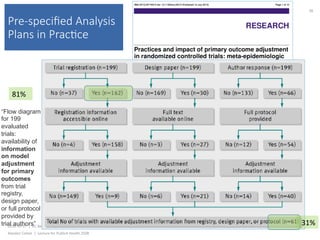 Pre-speciﬁed Analysis
Plans in Prac(ce
2016-10-17		|		UC	Berkeley	
Alasdair	Cohen		|		Lecture	for	Publich	Health	250B	
38	
81%	
31%	
“Flow diagram
for 199
evaluated
trials:
availability of
information
on model
adjustment
for primary
outcomes
from trial
registry,
design paper,
or full protocol
provided by
trial authors”	
 
