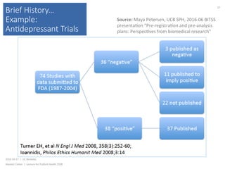 Brief History…
Example:
An(depressant Trials
2016-10-17		|		UC	Berkeley	
Alasdair	Cohen		|		Lecture	for	Publich	Health	250B	
27	
Source:	Maya	Petersen,	UCB	SPH,	2016-06	BITSS	
presenta)on	“Pre-registra)on	and	pre-analysis	
plans:	Perspec)ves	from	biomedical	research”	
 