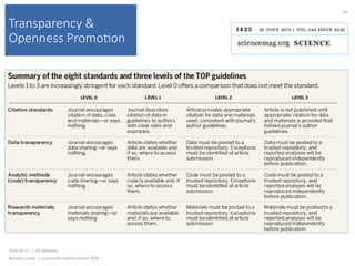 Transparency &
Openness Promo(on
2016-10-17		|		UC	Berkeley	
Alasdair	Cohen		|		Lecture	for	Publich	Health	250B	
48	
 