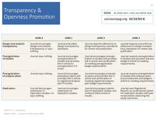 Transparency &
Openness Promo(on
2016-10-17		|		UC	Berkeley	
Alasdair	Cohen		|		Lecture	for	Publich	Health	250B	
49	
 