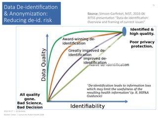 Data De-iden(ﬁca(on
& Anonymiza(on:
Reducing de-id. risk
2016-10-17		|		UC	Berkeley	
Alasdair	Cohen		|		Lecture	for	Publich	Health	250B	
71	
Source:	Simson	Garﬁnkel,	NIST,	2016-06	
BITSS	presenta)on	“Data	de-iden)ﬁca)on:	
Overview	and	framing	of	current	issues”	
 