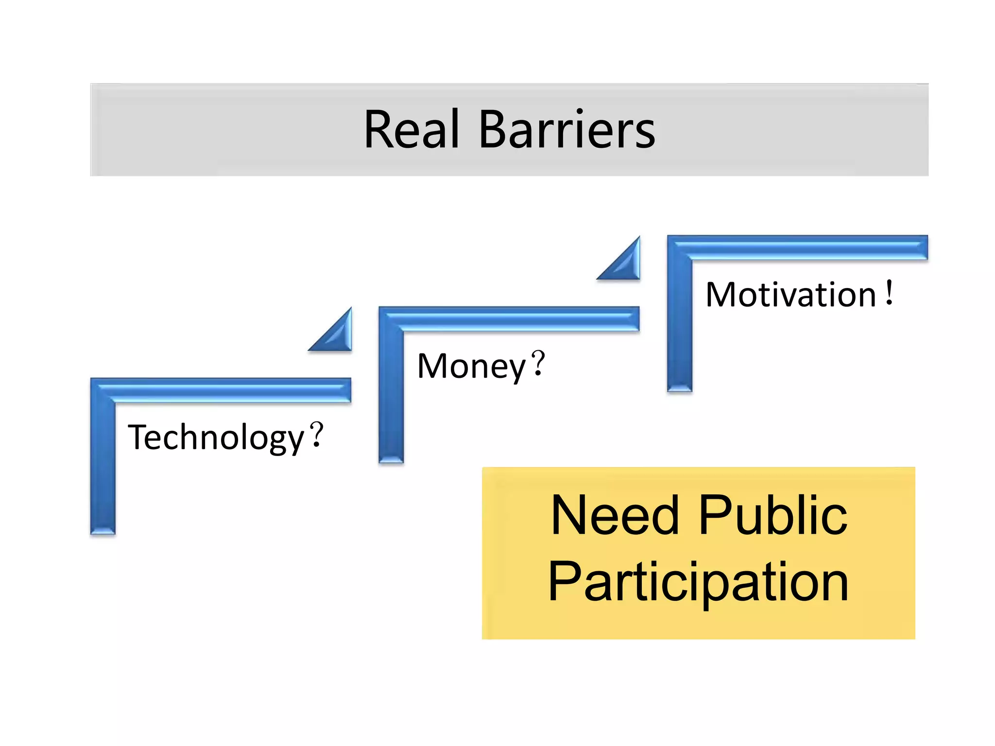 Technology？
Money？
Motivation！
Real Barriers
Need Public
Participation
 