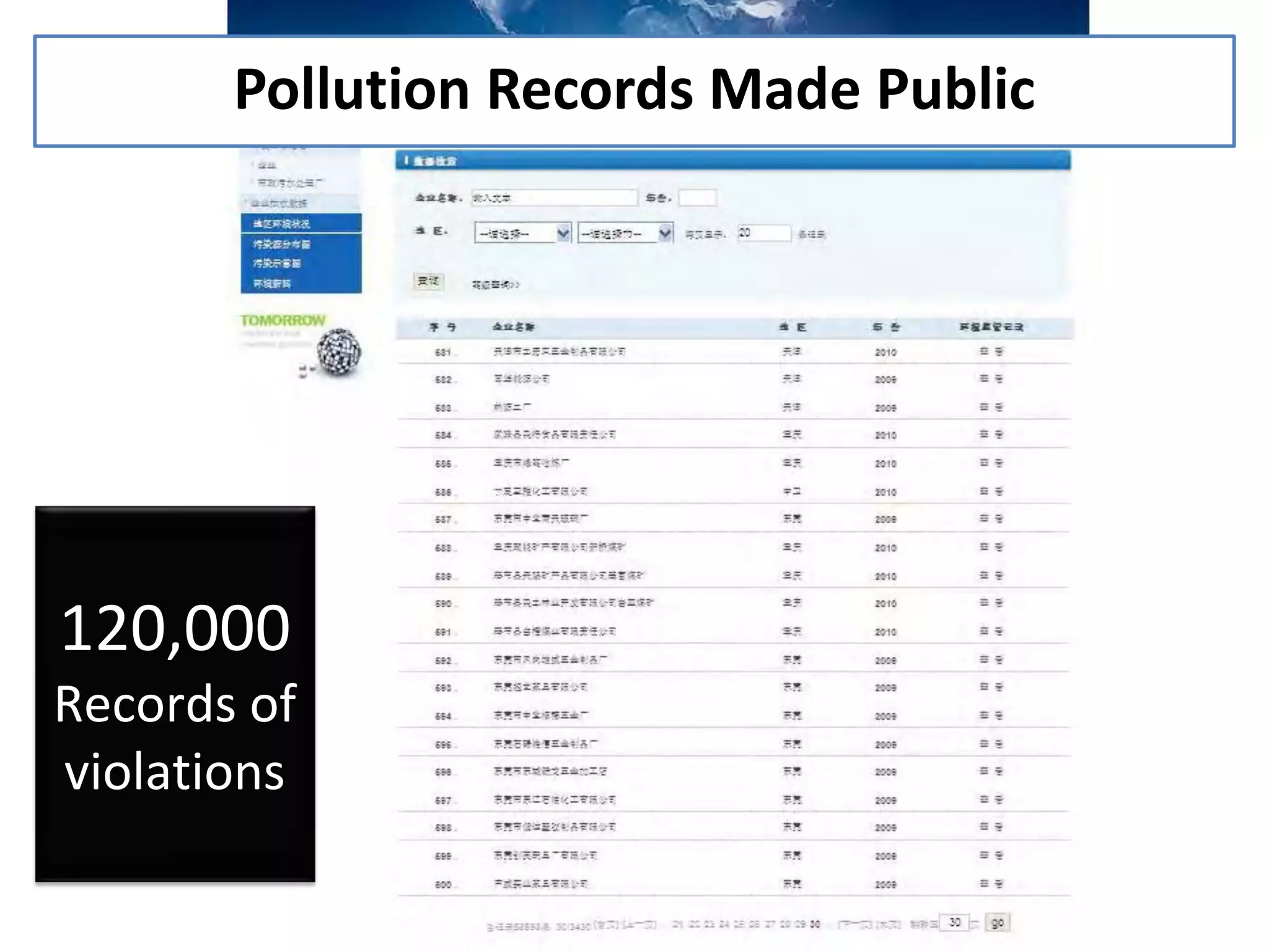 120,000
Records of
violations
Pollution Records Made Public
 