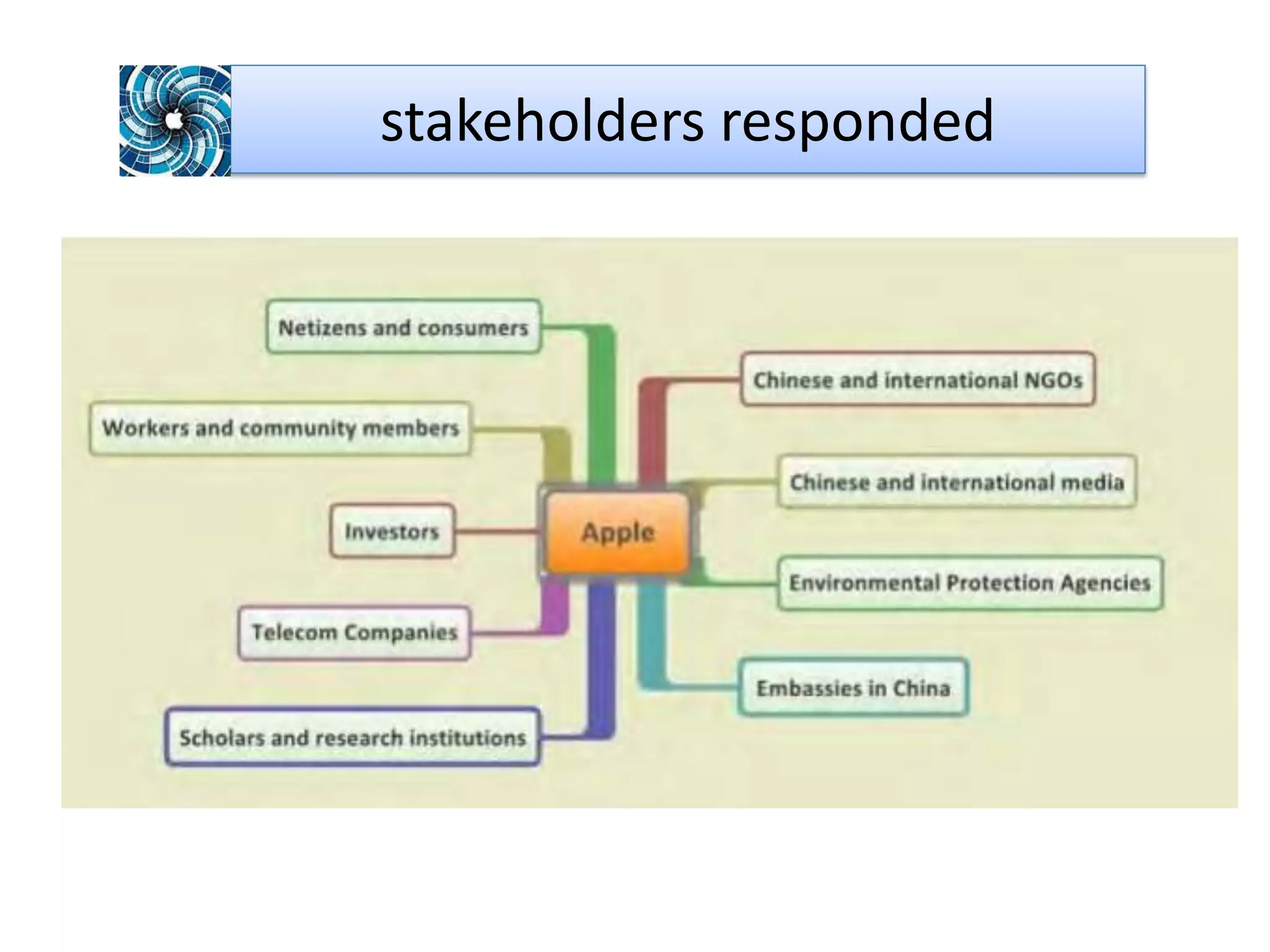 stakeholders responded
 