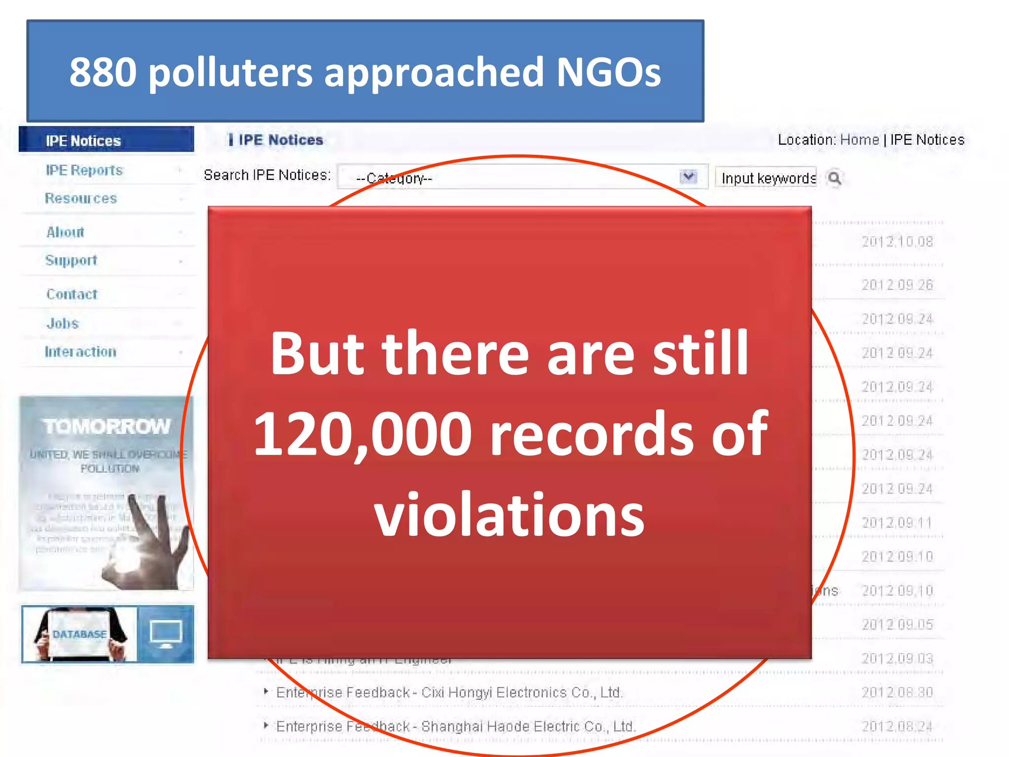 880 polluters approached NGOs
But there are still
120,000 records of
violations
 