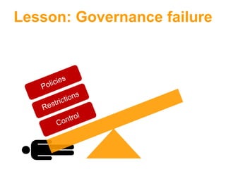 Lesson: Governance failure
 