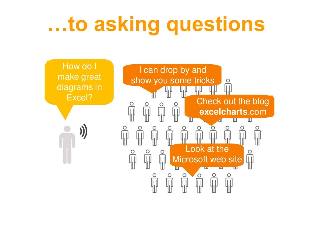 Drop the e and add ing