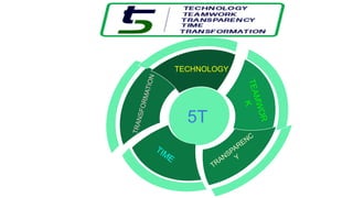 TRANSPARENCY THROUGH INTRODUCTION OF TECHNOLOGY IN PUBLIC SERVICE.pptx