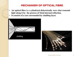 MECHANISM OF OPTICAL FIBRE
cladding
• An optical fibre is a cylindrical dielectrically wave that transmit
light along it by the process of Total internal reflection.
• It consists of a core surrounded by cladding layer.
9PROF.AHMED TAHWIA
 