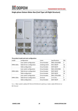                                                                     TRANSPARENT METER BOX 
IS09001:2008                                                      26                                          WWW.DOPOW.COM 
Single‐phase Sixteen Meter Box (Card Type Left Right Structure) 
 
The product model and main configuration: 
model  configuration  name  specifications  NO.
DPBX‐1601L 
main switch configuration  Circuit breaker  NM1‐225S/4300  1 
Table former configuration  Isolating switch  NH2‐100/2P  16 
Table configuration  Circuit breaker  DZ47‐60/2P  16 
DPBX‐1602L 
main switch configuration  Circuit breaker  NM1‐225S/4300  1 
Table former configuration  Circuit breaker  DZ47‐60/2P  16 
Table configuration  Circuit breaker  DZ47‐60/2P  16 
DPBX‐1603L 
main switch configuration  Circuit breaker  NM1‐225S/4300  1 
Table former configuration  terminal  1 in 6 chu  3 
Table configuration  Circuit breaker  DZ47‐60/2P  16 
Note: Main switch cables BV16mm2 BV25mm2 watt-hour meter cable BV6mm2 or
BV10mm2
 
 
 
 
 
 
 
 