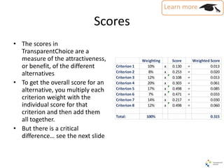 Scores
• The scores in
TransparentChoice are a
measure of the attractiveness,
or benefit, of the different
alternatives
• To get the overall score for an
alternative, you multiply each
criterion weight with the
individual score for that
criterion and then add them
all together.
• But there is a critical
difference… see the next slide
Weighting Score Weighted Score
Criterion 1 10% x 0.130 = 0.013
Criterion 2 8% x 0.253 = 0.020
Criterion 3 12% x 0.108 = 0.013
Criterion 4 20% x 0.303 = 0.061
Criterion 5 17% x 0.498 = 0.085
Criterion 6 7% x 0.471 = 0.033
Criterion 7 14% x 0.217 = 0.030
Criterion 8 12% x 0.498 = 0.060
Total: 100% 0.315
 