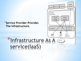 *Service Provider Provides
The Infrastructure.
*
5
 